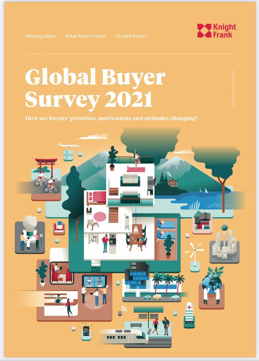 Global Buyer Survey 2021 | KF Map – Digital Map for Property and Infrastructure in Indonesia